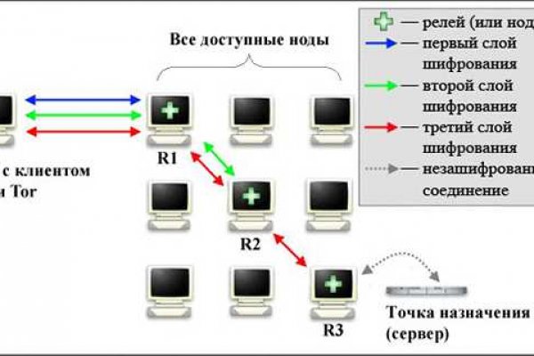 Kraken тор kraken11 store